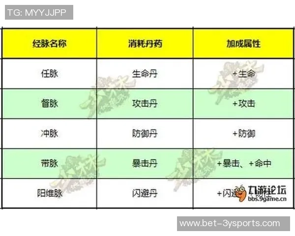 足球大师CL能力值解析与提升策略全攻略 足球大师CL能力值解析与提升策略全攻略